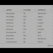 FETCH AND SHOW XML DATA USING J QUERY DATA TABLE PART 2