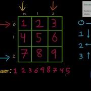 Spiral Matrix LeetCode 54 Java Trick To Make It EASY