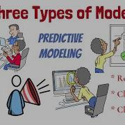 3 Types Of Models Regression Classification Clustering Business Analytics