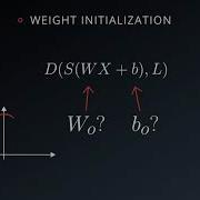 26 Normalized Inputs And Initial Weights