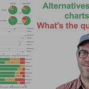 Refactoring A Pie Chart With Ggplot2 In R To Make Interpretation Easier For Readers CC402
