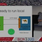 Developing Cloud Ready Camel Microservices By Claus Ibsen At JBCNConf 17