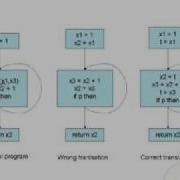 Mod 13 Lec 22 The Static Single Assignment Form Construction And Application To Program