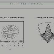 Amv24 Multvariate Normal Density