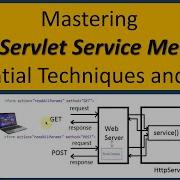 Mastering HTTPServlet Service Method Essential Techniques And Tips