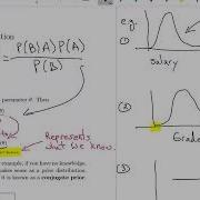 14 Bayesian Parameter Estimation And Intro To Simple Linear Regression