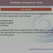 Multiple Comparison Tests Applied Biostatistics BIO733 Topic161