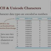 Displaying Unicode Characters In Java