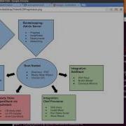 Crowbar V2 1 OpenStack Via PackStack