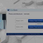 Theia Architecture Overview