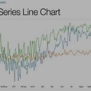 D3 Js Multi Series Line Chart D3 Js V3 Tutorial