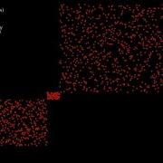 20 Sorting Algorithms Visualized Scatter