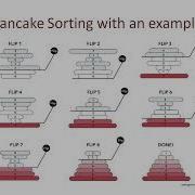 Demonstrate Pancake Sorting
