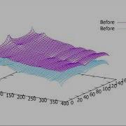 Gnuplot 3d Grid