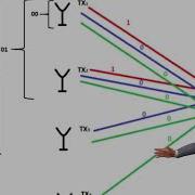Multiple Input Multiple Output With Antenna Number Modulation Adaptive Antenna Selection MIMO ANM