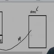 How To Create A Shared Memory Segment For Inter Process Communication Producer Consumer IPC Linux