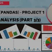 SALES ANALYSIS PORTFOLIO PROJECT PART 3 3 END Data Analysis With Python Pandas