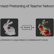 Anomaly Detection In 3D Point Clouds Using Deep Geometric Descriptors