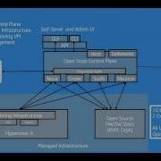 Year 3 OpenStack In A Large Scale Enterprise