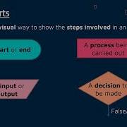 Flowcharts