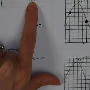 Function Notation With Graphs And Applications