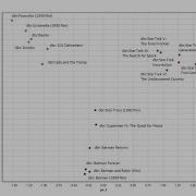 Bias In Knowledge Graphs A Study With Movie Recommendation And Different Editions Of DBpedia