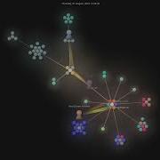 Lyogavin Airllm Gource Visualisation