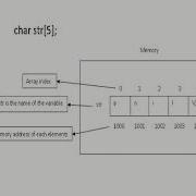 IT EST102 Programming In C