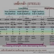 Engineering Materials Chapter 11 Part 1 3