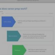 Thinkful Career Prep Info Session