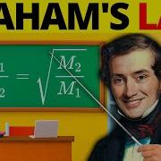 Graham S Law Of Diffusion EXPLAINED