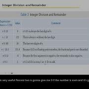 Big Java Chapter 4 Fundamental Data Types Part 2 Arithmetic Operators
