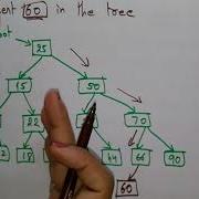 Binary Search Tree BST Insertion Algo Example Data Structures Lec 38 Bhanu Priya