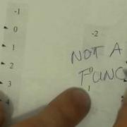 Mapping Diagrams For Functions