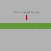 LeetCode Queue Reconstruction By Height