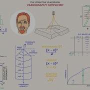 Cognitive Classroom Variograms