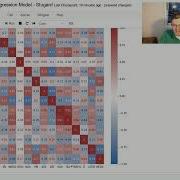 Создание модели линейной регрессии на Python
