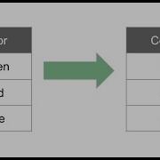 Categorical Encoding Techniques Categorical Encoder Python Categorical Encoding Vs Onehot Encoding
