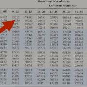 Random Number Table