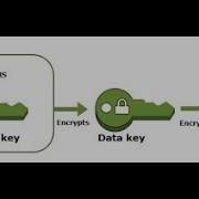 AWS KMS Encryption And Decryption