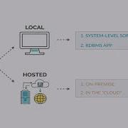 What Is A Local PostgreSQL Database And How To Get Setup
