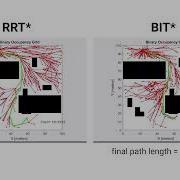 Robot Path Planning RRT V S BIT