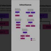 Types Of Inheritance In OOP Single Multiple Multilevel Hierarchical Hybrid