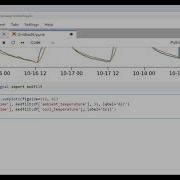 MetPy Mondays 203 Setting RcParams In The Notebook For Better Plots