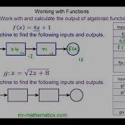 Understanding Function Notation For Higher GCSE Mathematics