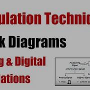 Modulation Techniques Block Diagram Types Of MODULATION