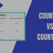 COUNT Vs COUNTD Function Tableau Functions