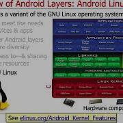 Overview Of Android The OS Kernel Layer