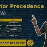 Operator Precedence In Java With Example Java Tutorial For Beginners