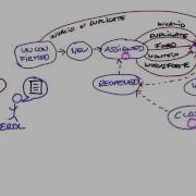 Which Stage Solution Software Debugging